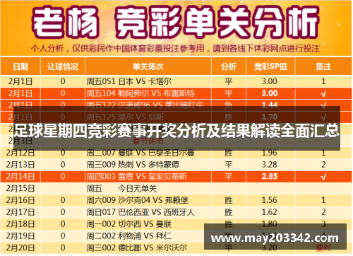 足球星期四竞彩赛事开奖分析及结果解读全面汇总